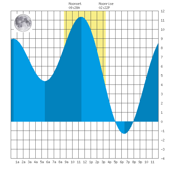 Biorka Island tide chart for Tuesday, December 26, 2023