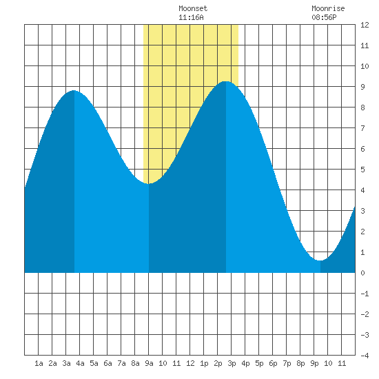 Biorka Island tide chart for Sunday, December 31, 2023