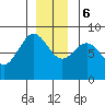 Biorka Island tide chart for Wednesday, December 6, 2023