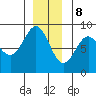 Biorka Island tide chart for Friday, December 8, 2023