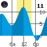 Biorka Island tide chart for Thursday, January 11, 2024