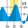 Biorka Island tide chart for Saturday, January 13, 2024