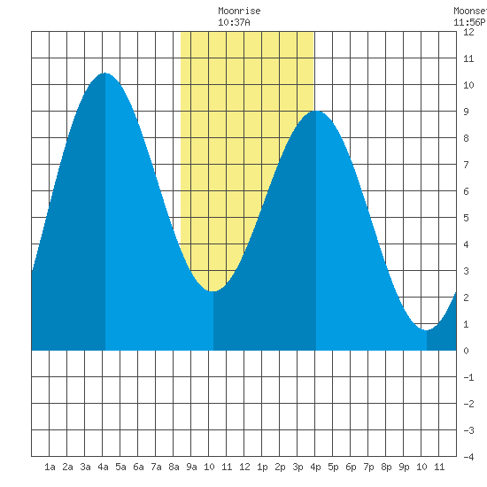 Biorka Island tide chart for Tuesday, January 16, 2024