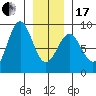 Biorka Island tide chart for Wednesday, January 17, 2024