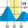 Biorka Island tide chart for Friday, January 19, 2024