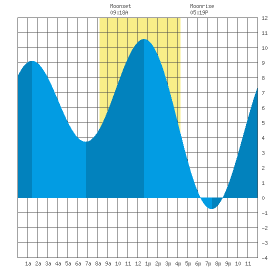 Biorka Island tide chart for Friday, January 26, 2024