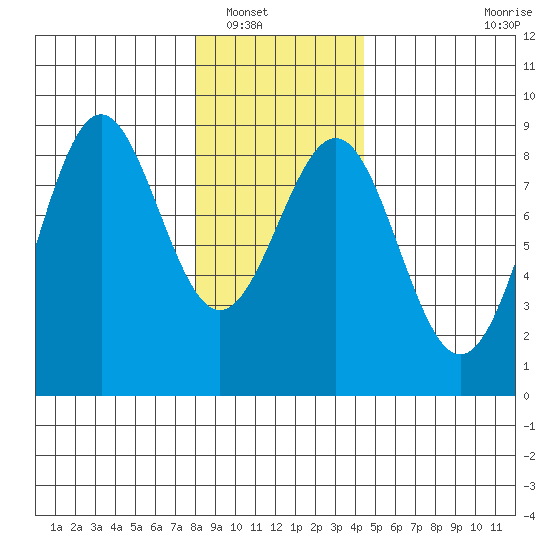 Biorka Island tide chart for Tuesday, January 30, 2024