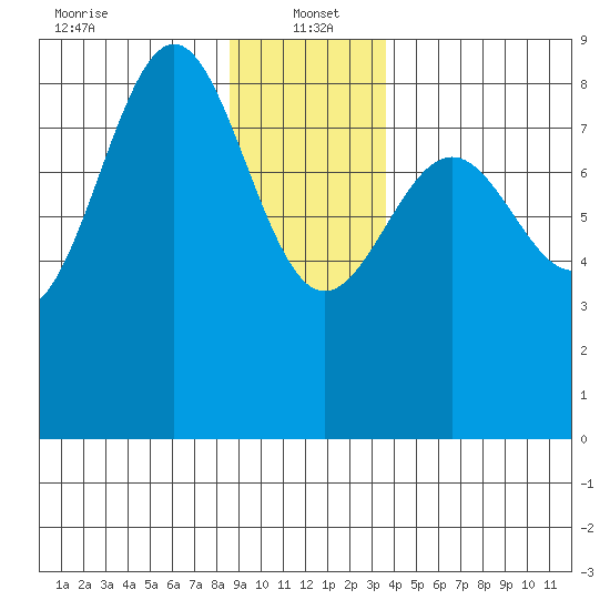Biorka Island tide chart for Thursday, January 4, 2024