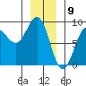 Biorka Island tide chart for Tuesday, January 9, 2024