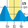 Biorka Island tide chart for Thursday, February 15, 2024