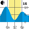 Biorka Island tide chart for Friday, February 16, 2024