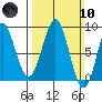 Biorka Island tide chart for Sunday, March 10, 2024
