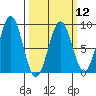 Biorka Island tide chart for Tuesday, March 12, 2024