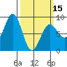Biorka Island tide chart for Friday, March 15, 2024