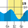 Biorka Island tide chart for Tuesday, March 19, 2024