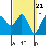 Biorka Island tide chart for Thursday, March 21, 2024