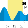 Biorka Island tide chart for Saturday, March 30, 2024