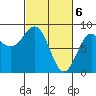 Biorka Island tide chart for Wednesday, March 6, 2024