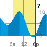 Biorka Island tide chart for Thursday, March 7, 2024
