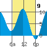 Biorka Island tide chart for Saturday, March 9, 2024