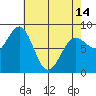 Biorka Island tide chart for Sunday, April 14, 2024