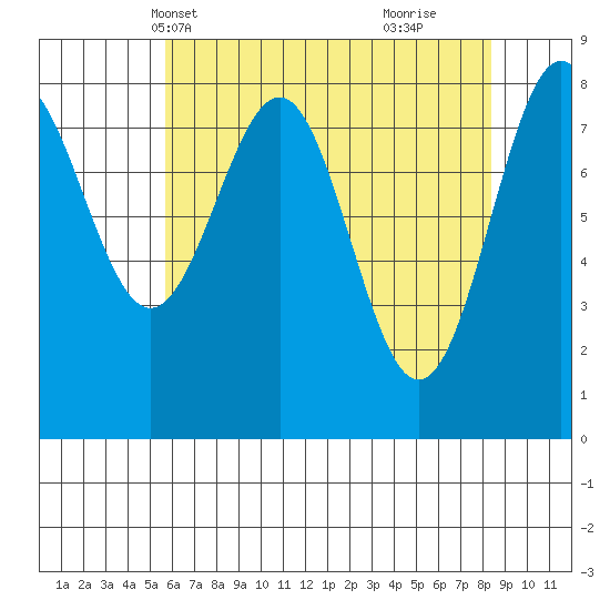 Biorka Island tide chart for Friday, April 19, 2024