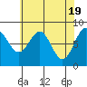 Biorka Island tide chart for Friday, April 19, 2024
