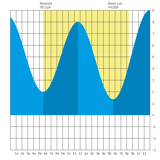 Biorka Island tide chart for Saturday, April 20, 2024