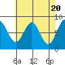 Biorka Island tide chart for Saturday, April 20, 2024