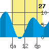 Biorka Island tide chart for Saturday, April 27, 2024