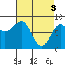 Biorka Island tide chart for Wednesday, April 3, 2024