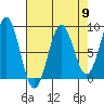 Biorka Island tide chart for Tuesday, April 9, 2024