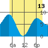 Biorka Island tide chart for Monday, May 13, 2024