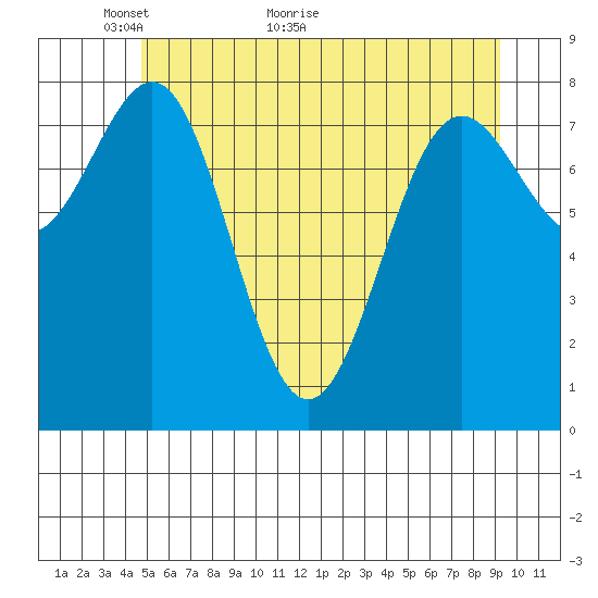 Biorka Island tide chart for Tuesday, May 14, 2024