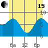 Biorka Island tide chart for Wednesday, May 15, 2024