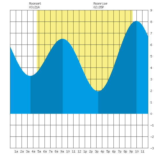 Biorka Island tide chart for Friday, May 17, 2024