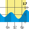 Biorka Island tide chart for Friday, May 17, 2024