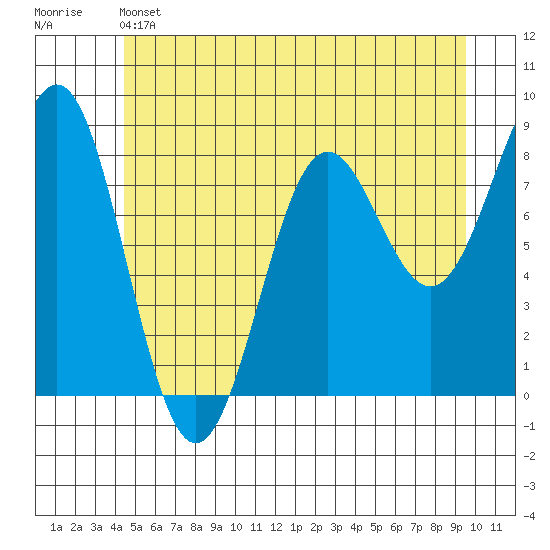 Biorka Island tide chart for Friday, May 24, 2024