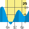 Biorka Island tide chart for Saturday, May 25, 2024