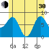 Biorka Island tide chart for Thursday, May 30, 2024
