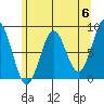Biorka Island tide chart for Monday, May 6, 2024