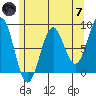 Biorka Island tide chart for Tuesday, May 7, 2024