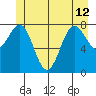 Biorka Island tide chart for Wednesday, June 12, 2024