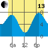 Biorka Island tide chart for Thursday, June 13, 2024