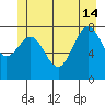 Biorka Island tide chart for Friday, June 14, 2024