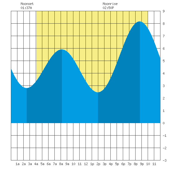 Biorka Island tide chart for Saturday, June 15, 2024