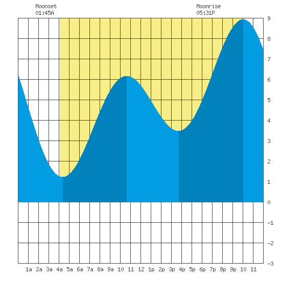 Biorka Island tide chart for Monday, June 17, 2024