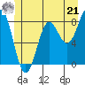 Biorka Island tide chart for Friday, June 21, 2024