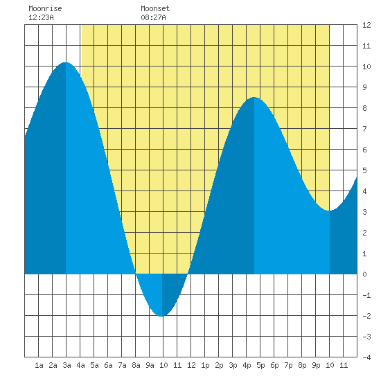 Biorka Island tide chart for Tuesday, June 25, 2024