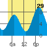 Biorka Island tide chart for Saturday, June 29, 2024